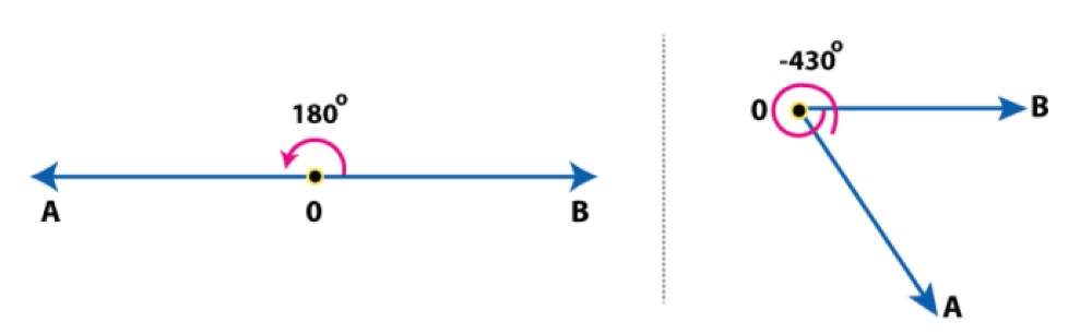 Degree Measurement